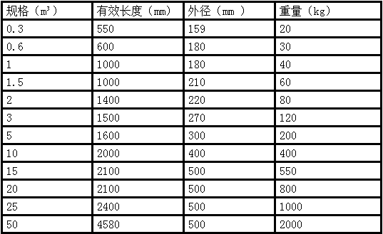  连云港开云网页版登录入口
